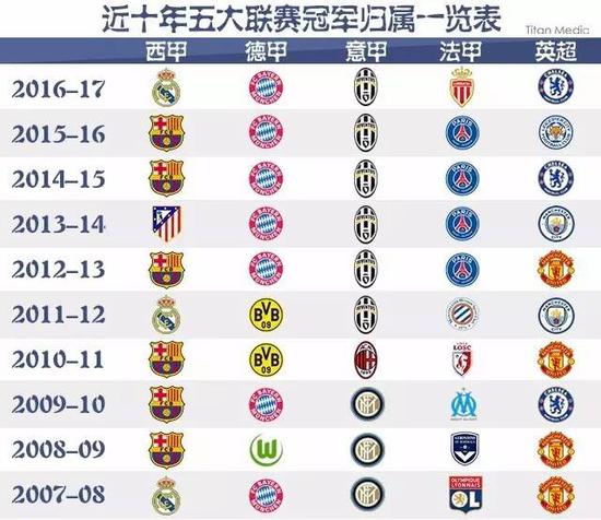 本年轻球员